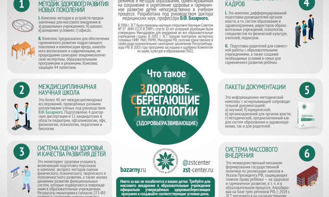 Краткое описание