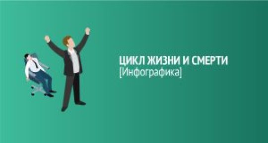 Инфографика: цикл жизни и смерти