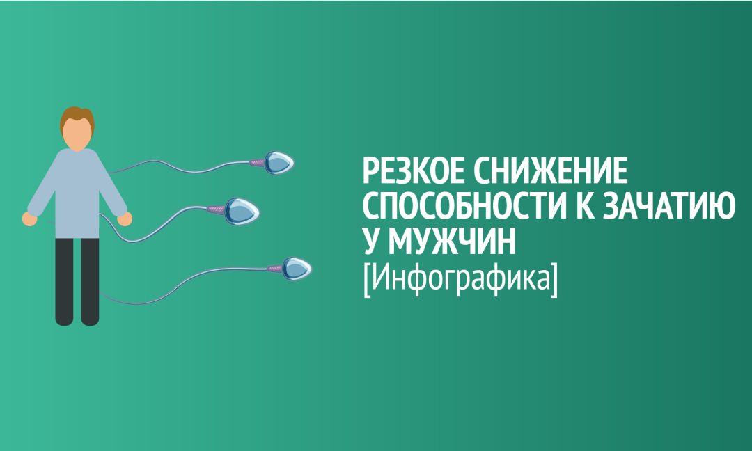 Инфографика: резкое снижение количества сперматозоидов у мужчин во всём мире