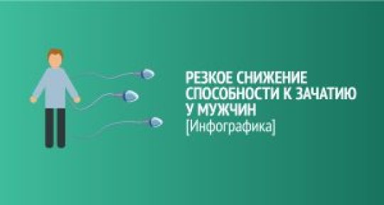 Инфографика: резкое снижение количества сперматозоидов у мужчин во всём мире