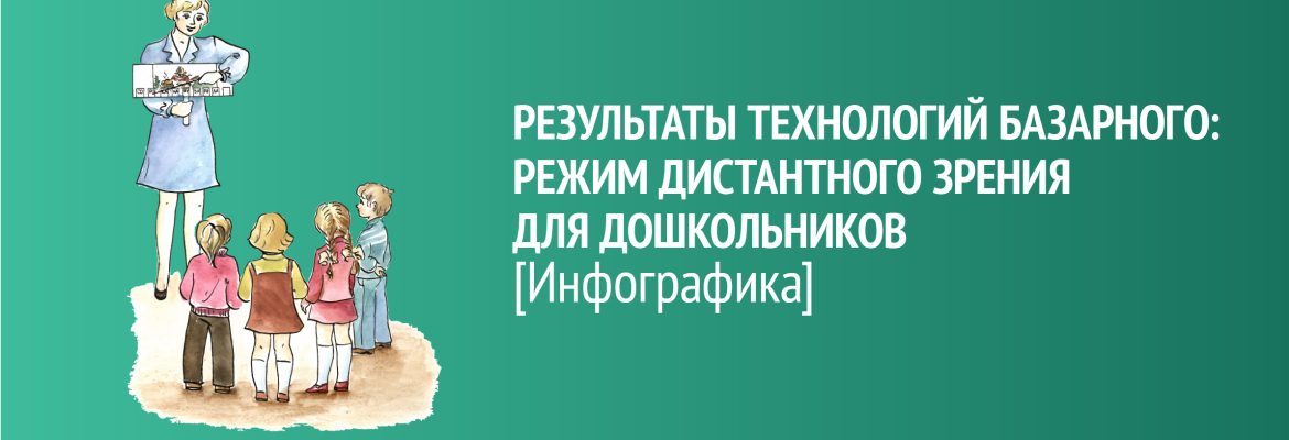 РЕЗУЛЬТАТЫ ТЕХНОЛОГИЙ БАЗАРНОГО: РЕЖИМ ДИСТАНТНОГО ЗРЕНИЯ ДЛЯ ДОШКОЛЬНИКОВ [Инфографика]
