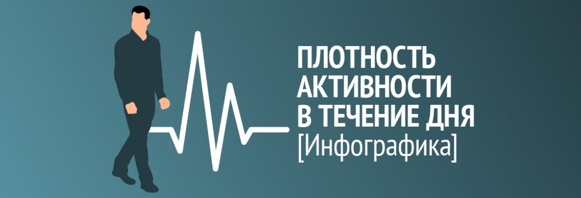 Инфографика: плотность активности в течение дня
