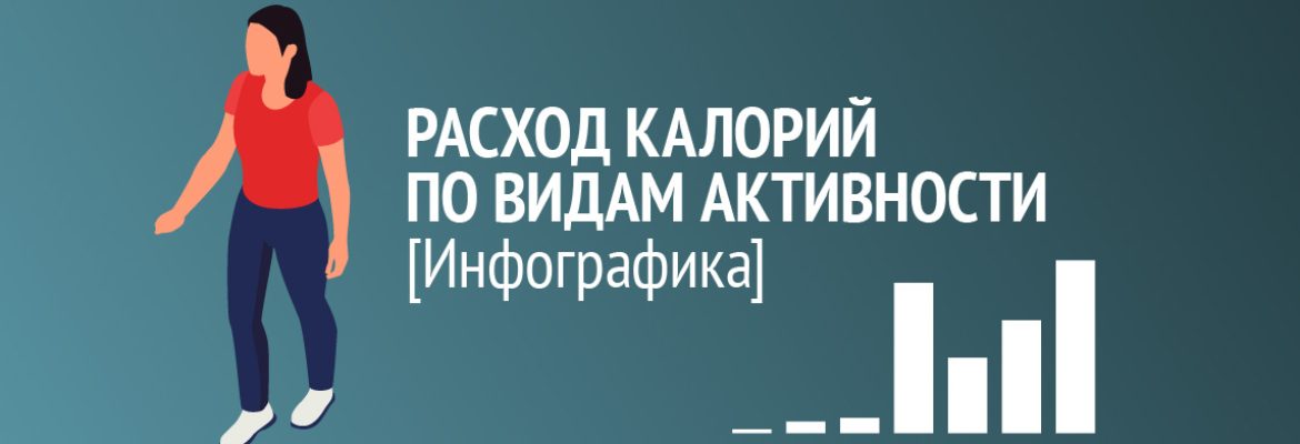 Инфографика: расход калорий по видам активности